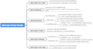 股权风险溢价存在的理论前提