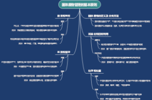 固体废物管理的基本原则