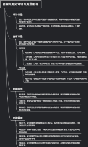 固有风险对审计风险的影响