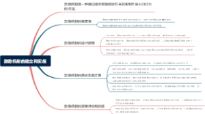 激励机制的建立和实施