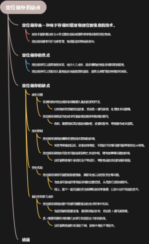 定位储存的缺点