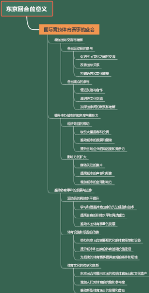 东京回合的意义