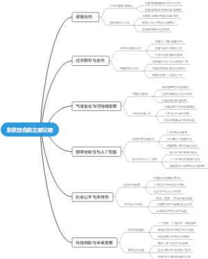 东京回合的主要议题