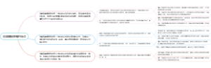 法典编辑策略的特点