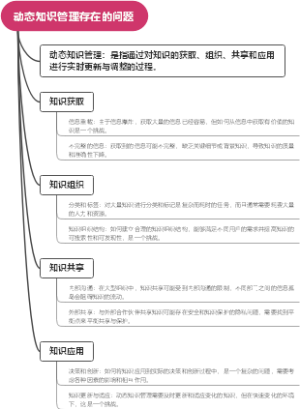 动态知识管理存在的问题
