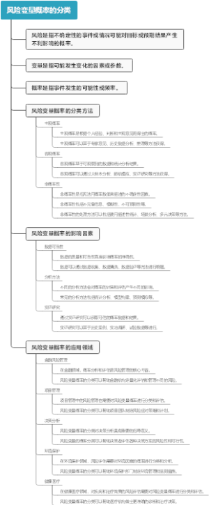 风险变量概率的分类