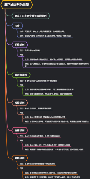 非正式谈判的类型