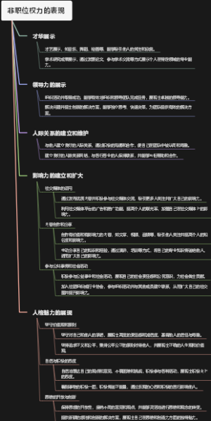 非职位权力的表现