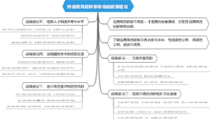 对信用风险转移市场的政策建议