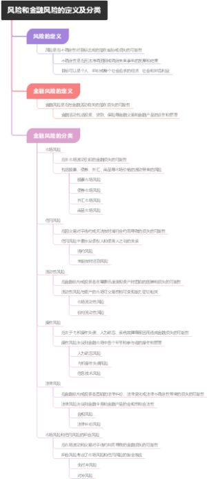 风险和金融风险的定义及分类
