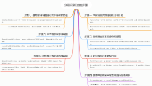 分段识别法的步骤