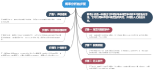概率分析的步聚