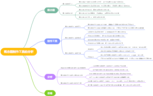 概念图制作工具的分析