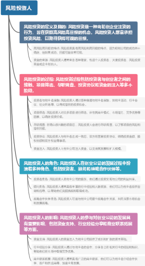 风险投资人