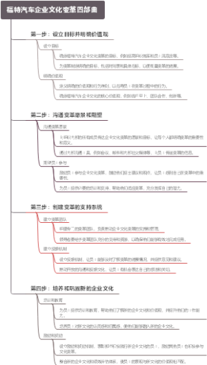福特汽车企业文化变革四部曲