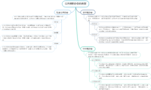 公共关系协会的类型