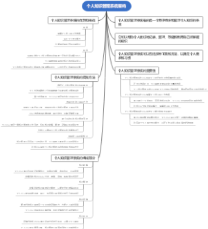 个人知识管理系统架构