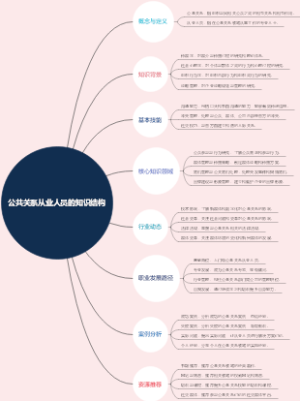 公共关系从业人员的知识结构