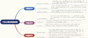 个体心理冲突的种类