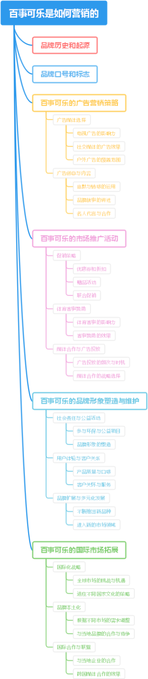 百事可乐是如何营销的