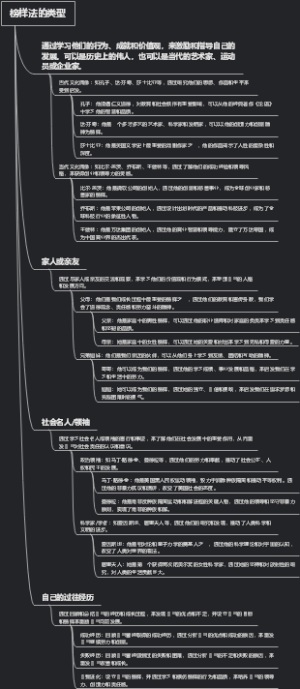 榜样法的类型
