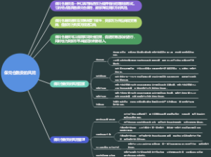 保兑仓融资的风险