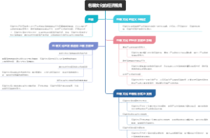 包装文化的经济视角