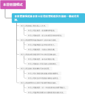 本田管理模式