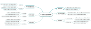 不可保风险的种类