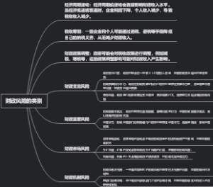 财政风险的类别