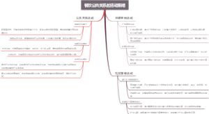 餐饮公共关系的活动策略