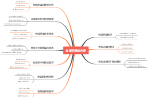 仓储质量的内容