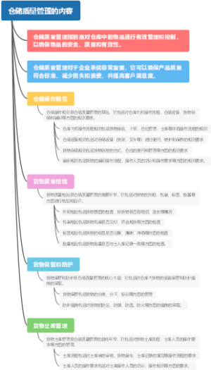 仓储质量管理的内容