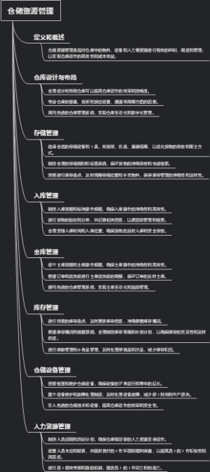 仓储资源管理