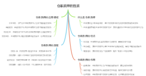 仓单质押的性质
