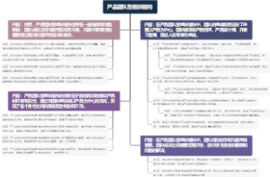 产品团队型组织结构