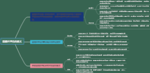 超循环理论的意义