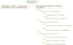 超循环理论简介