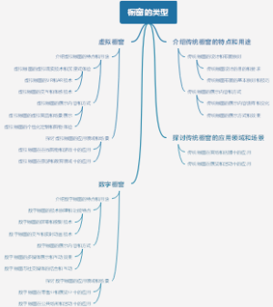 橱窗的类型