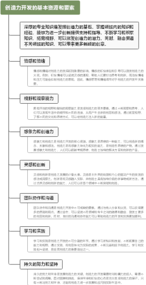 创造力开发的基本资源和要素