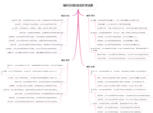储存空间的规划评估要素