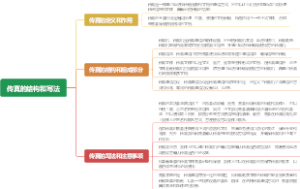传真的结构和写法