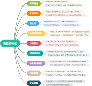 传真的特点