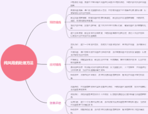 纯风险的处理方法