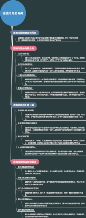 道德风险的分类
