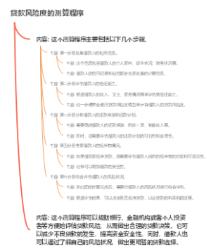 贷款风险度的测算程序