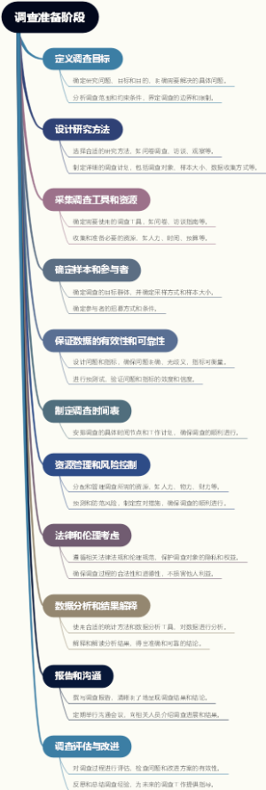调查准备阶段