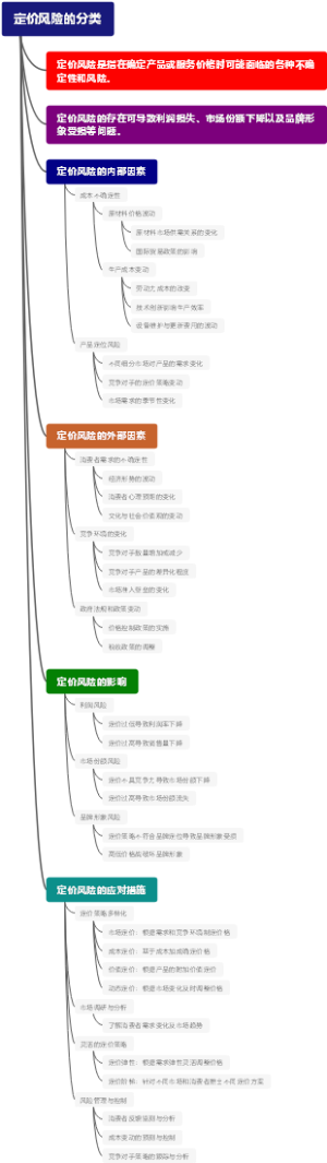 定价风险的分类