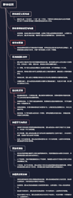 群体绩效