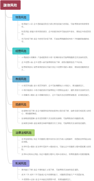 融资风险